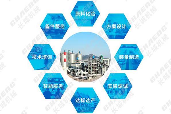 一臺立磨八項(xiàng)服務(wù)